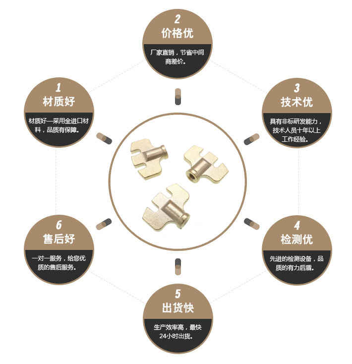 一字特殊螺丝 