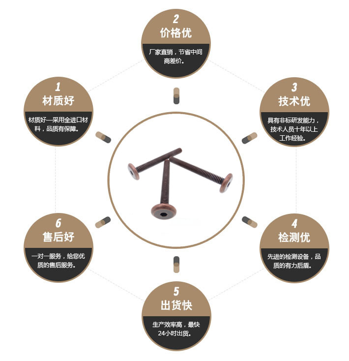 一字特殊螺丝 