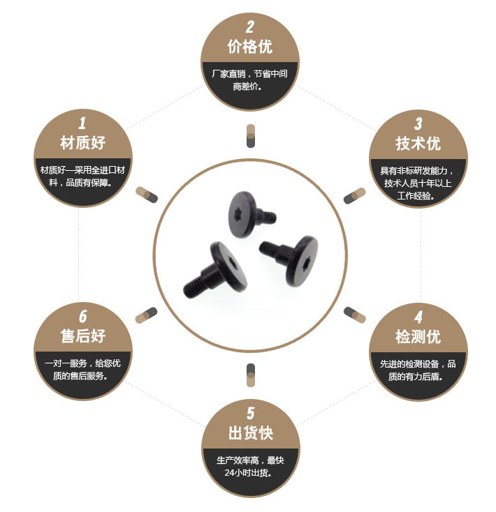 一字特殊螺丝 