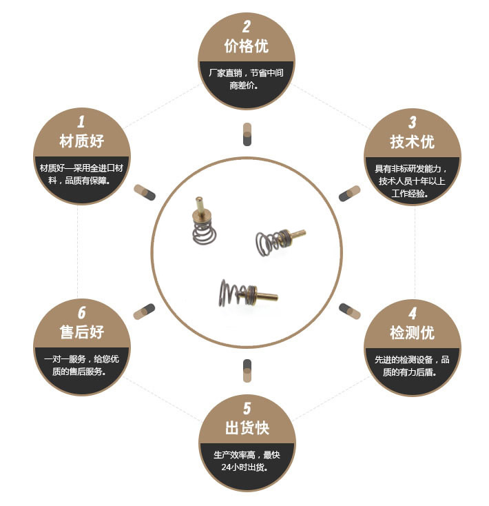 一字特殊螺丝 