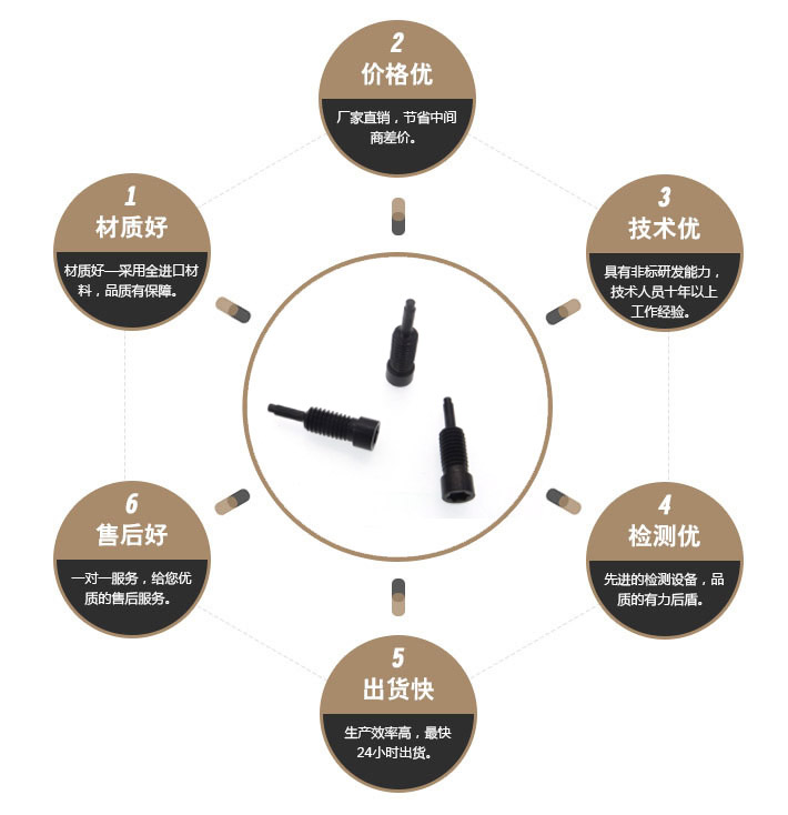 一字特殊螺丝 