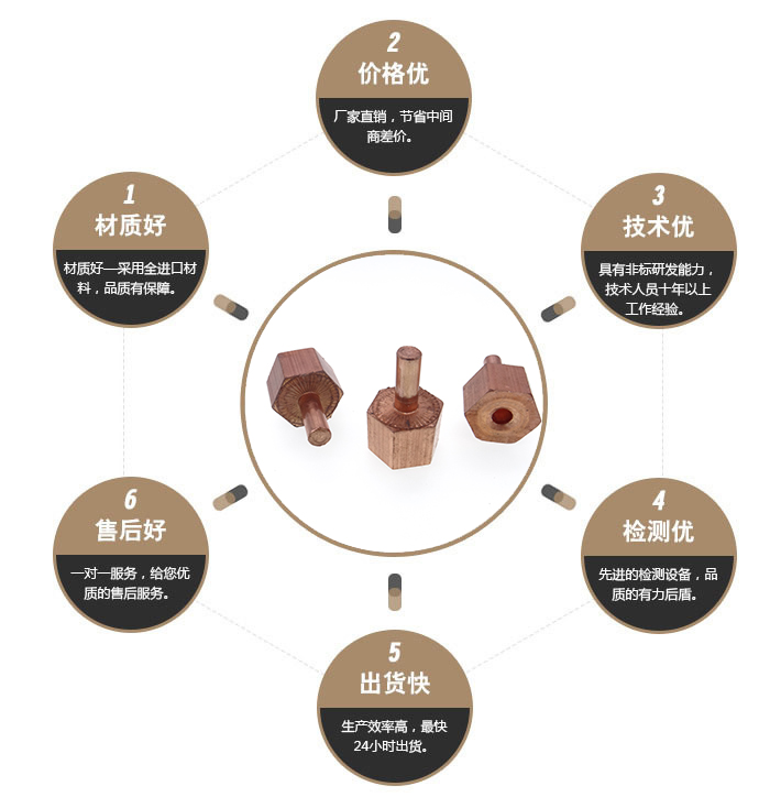 冷镦加工厂