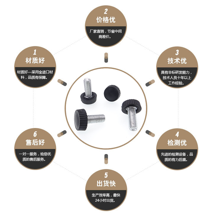 机械螺丝厂家