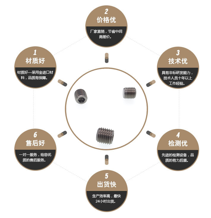 M8细牙紧定螺钉