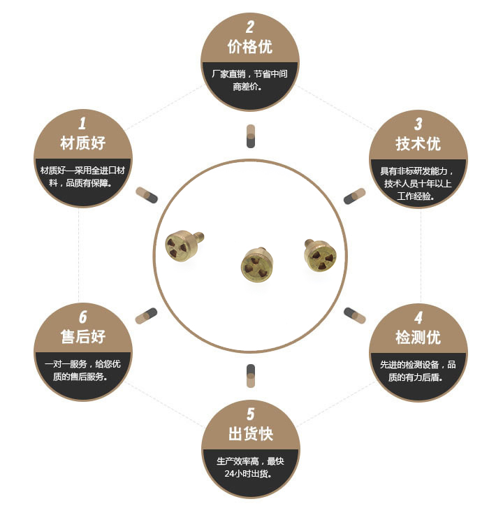 三眼防盗螺丝