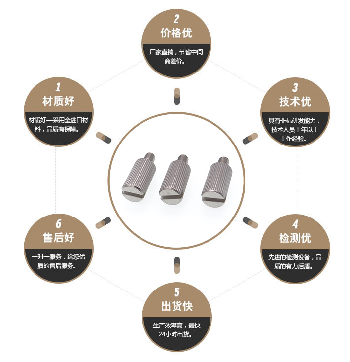 不锈钢仪表螺丝