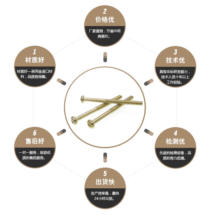 十字黄铜螺丝