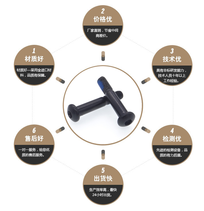 新能源汽车螺丝