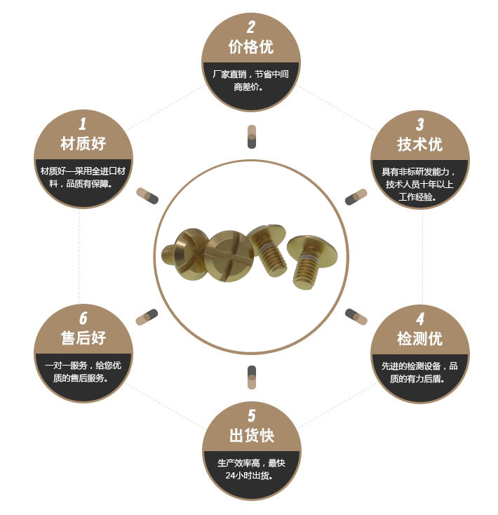 铝氧化螺丝