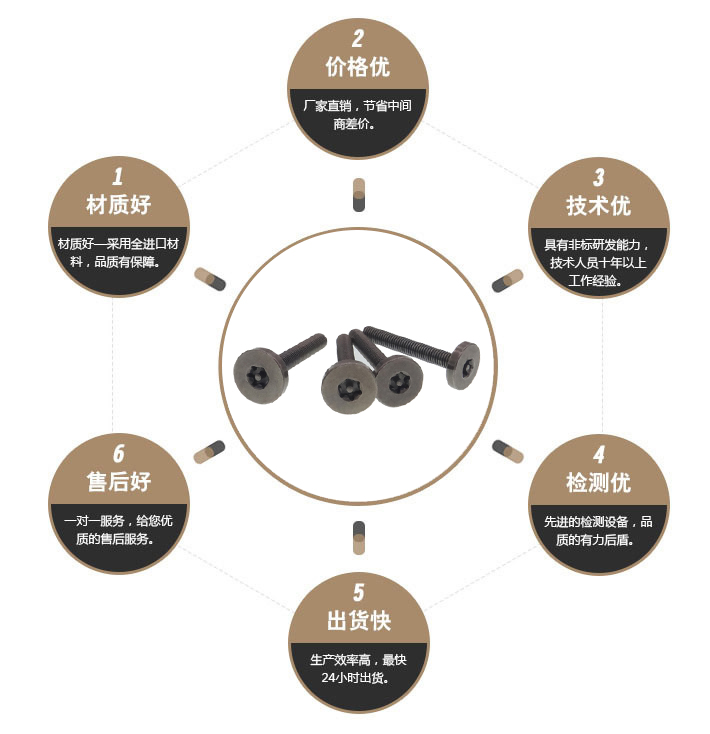 不锈钢防盗螺丝