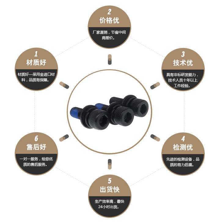 圆柱头内六角防松三组合螺丝
