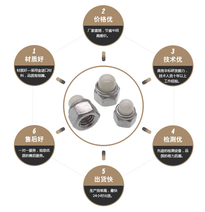 球头盖帽螺母
