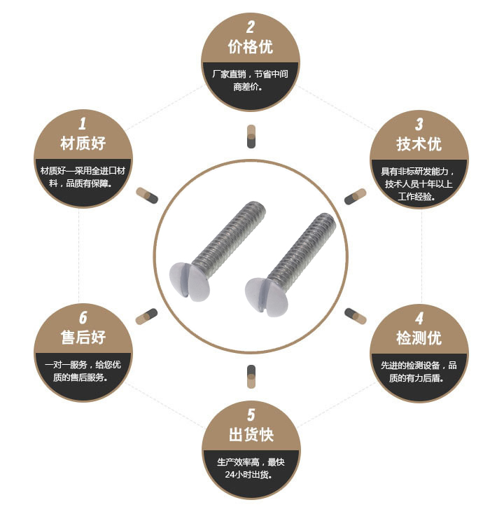 一字美制烤漆螺丝