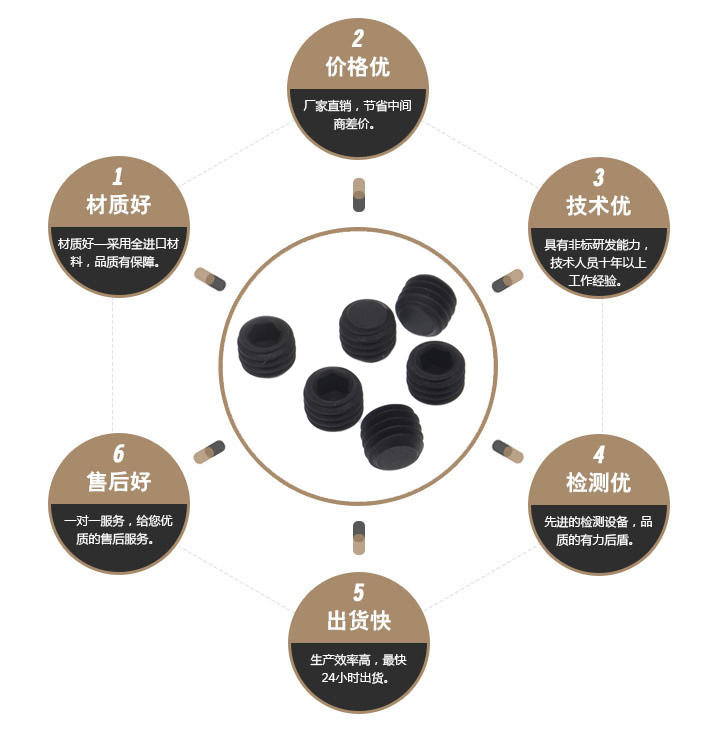 梅花紧定螺丝