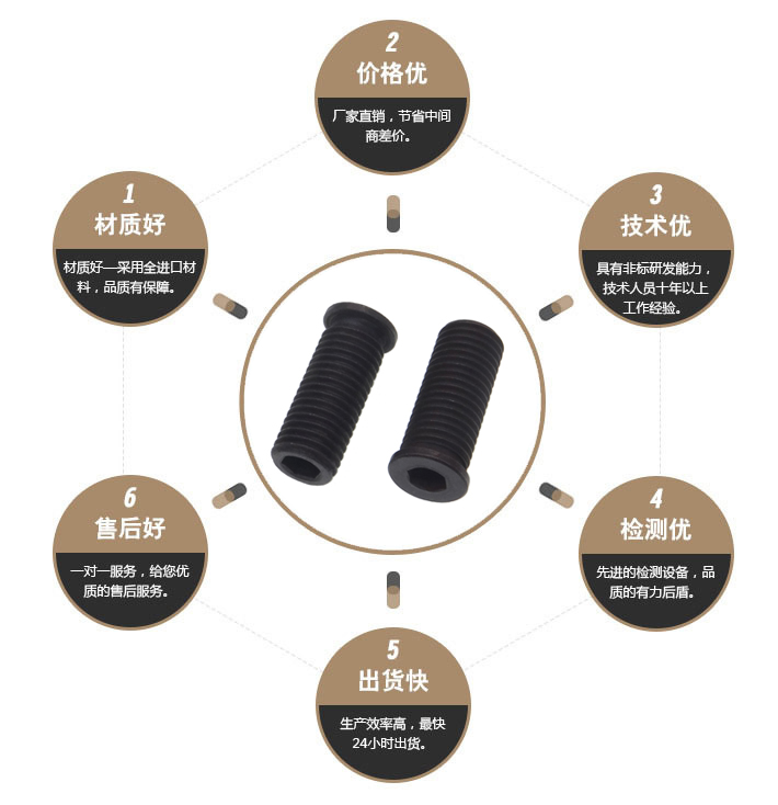 非标螺丝订制