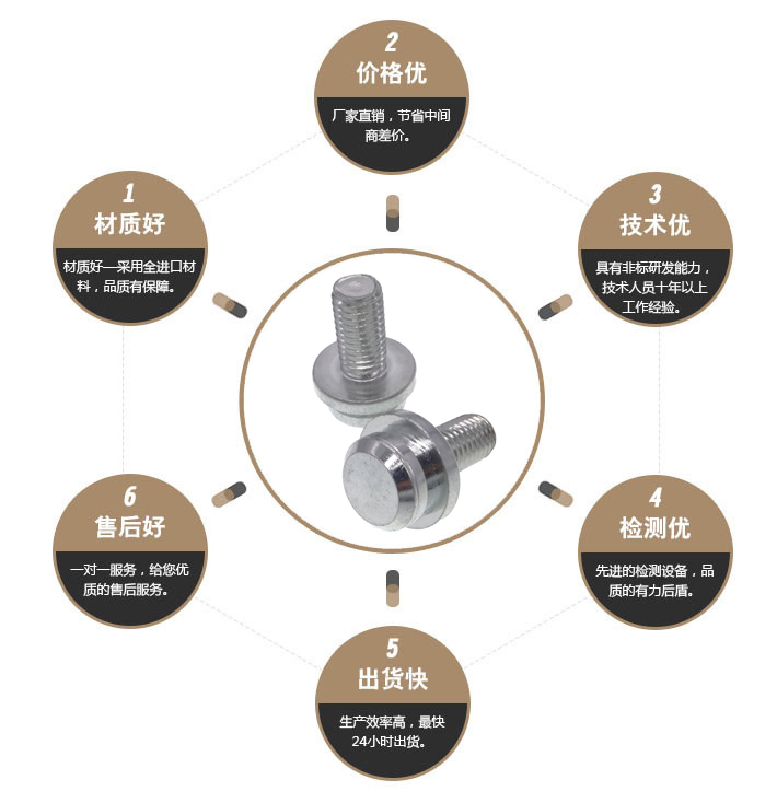 镀锌平头螺丝