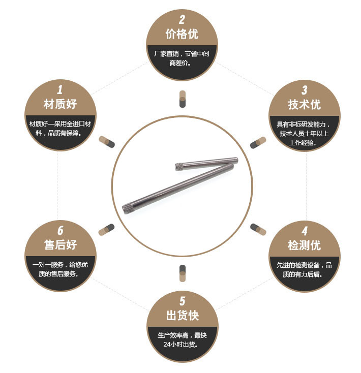 松不脱螺栓