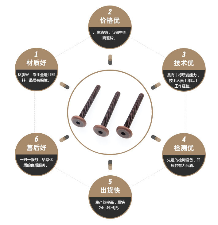 松不脱螺栓