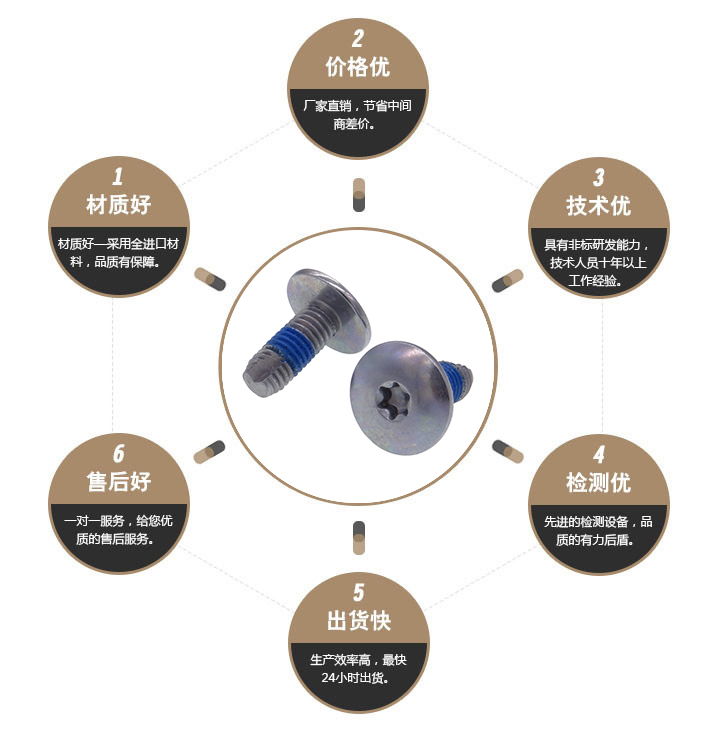 大扁头自攻螺丝