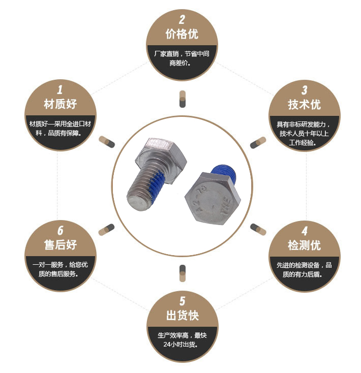  不锈钢外六角螺丝