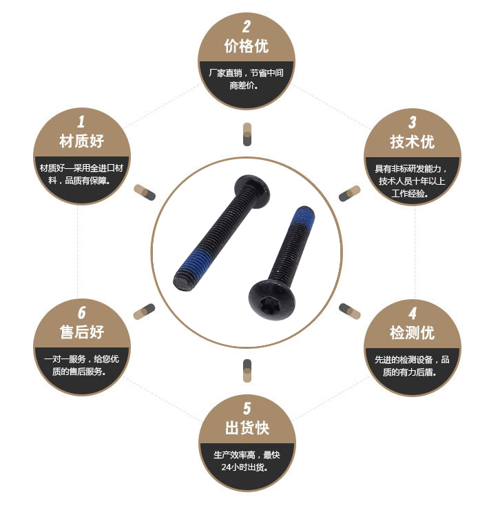  黑色防松螺丝