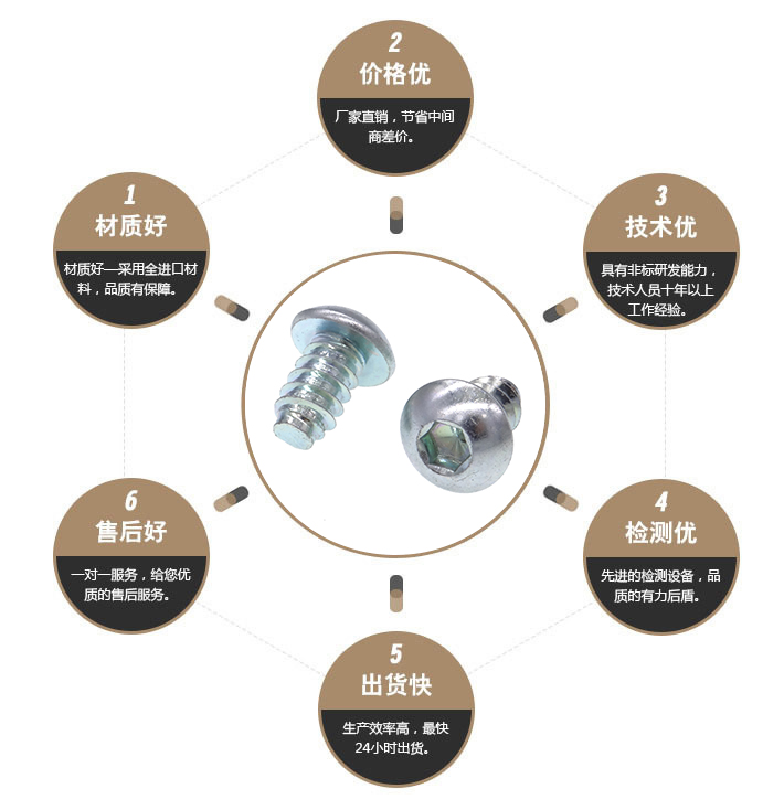  内六角束尾机牙螺钉