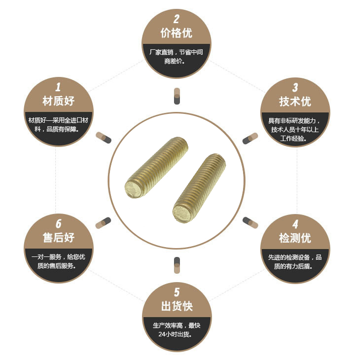 黄铜全牙螺杆