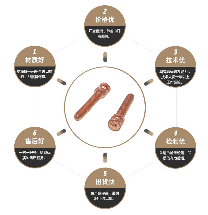  红铜滚花螺丝