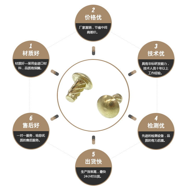 标牌铆钉