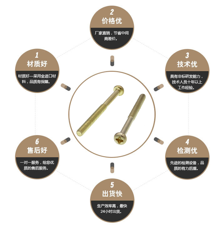  盘头黄铜螺丝
