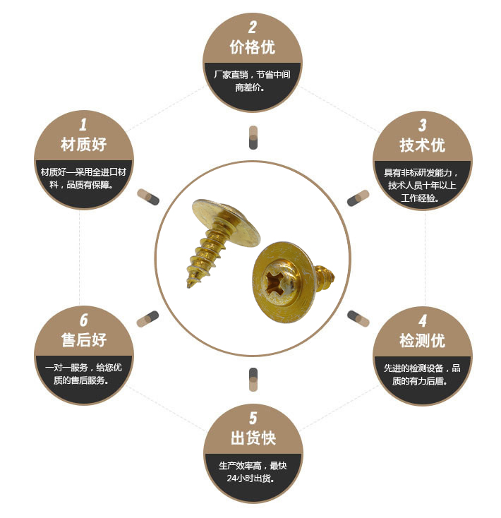  介子螺丝