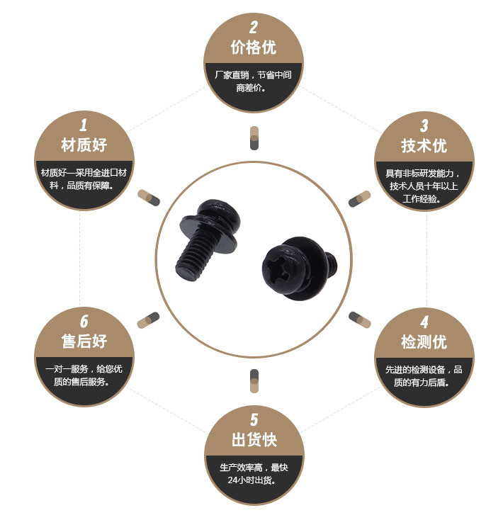 十字槽盘头弹平垫组合螺丝