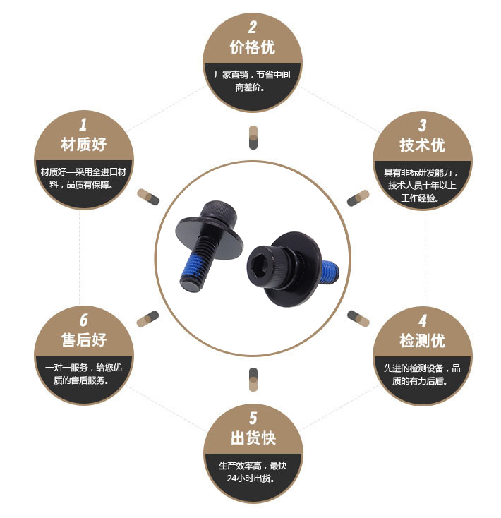 不锈钢发黑组合螺丝