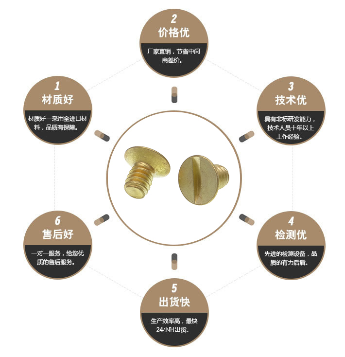 一字沉头黄铜螺钉