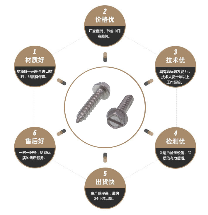 外六角一字带垫片自攻螺丝