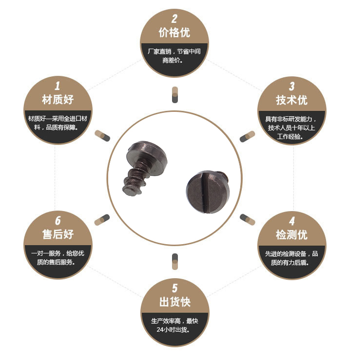 一字盘头自攻螺丝