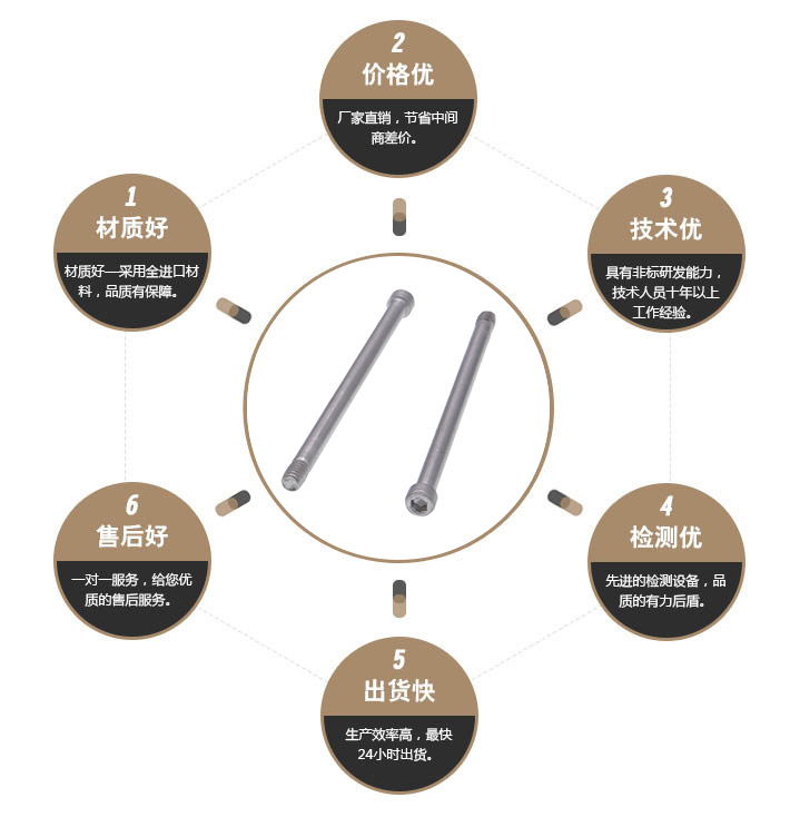  黑色防松螺丝