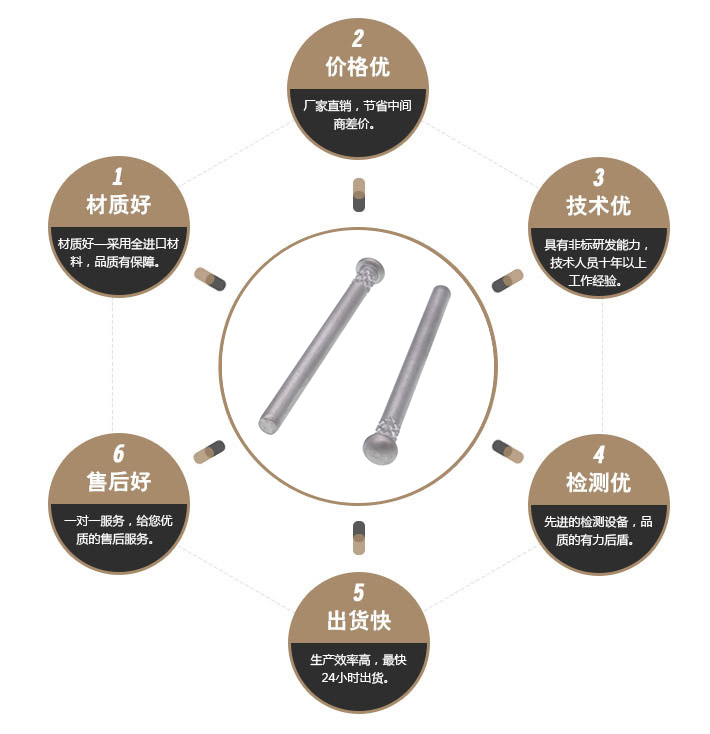 不锈钢固定销