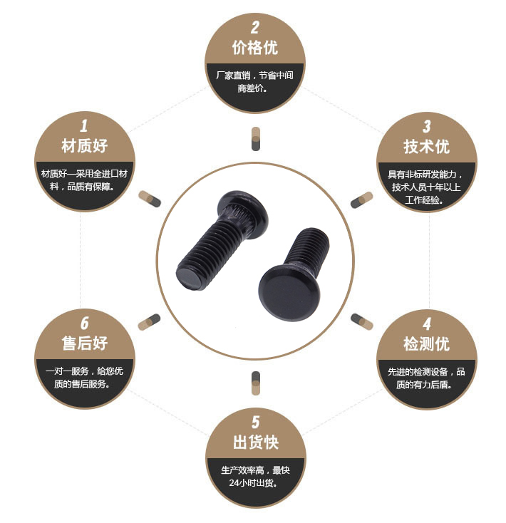 防转螺丝