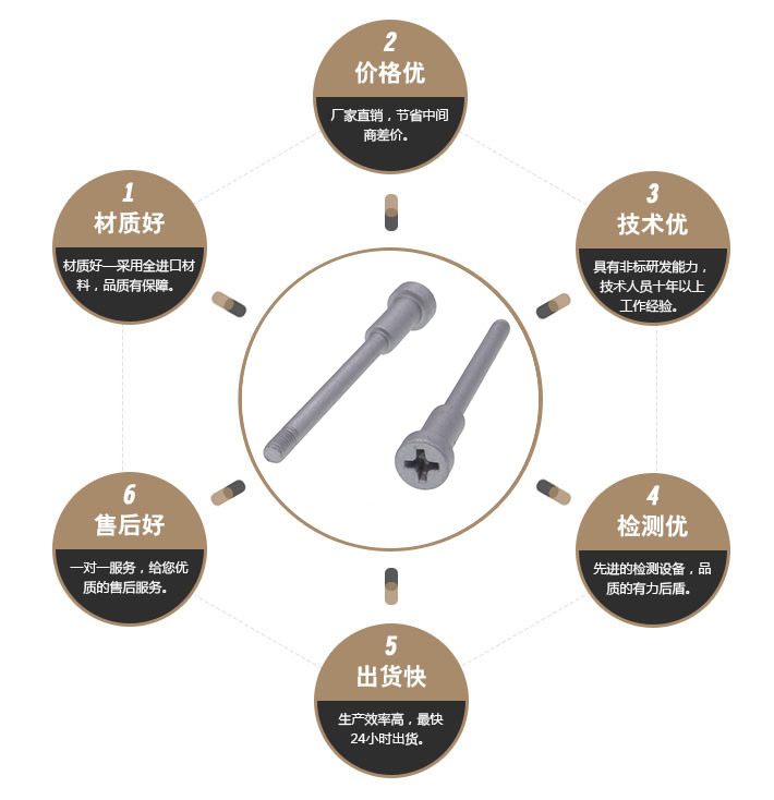 达克罗台阶螺丝