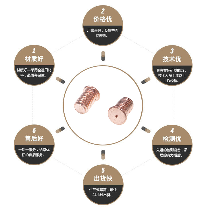 黄铜点焊螺丝