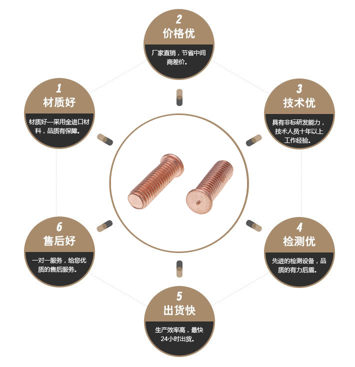 焊接螺丝