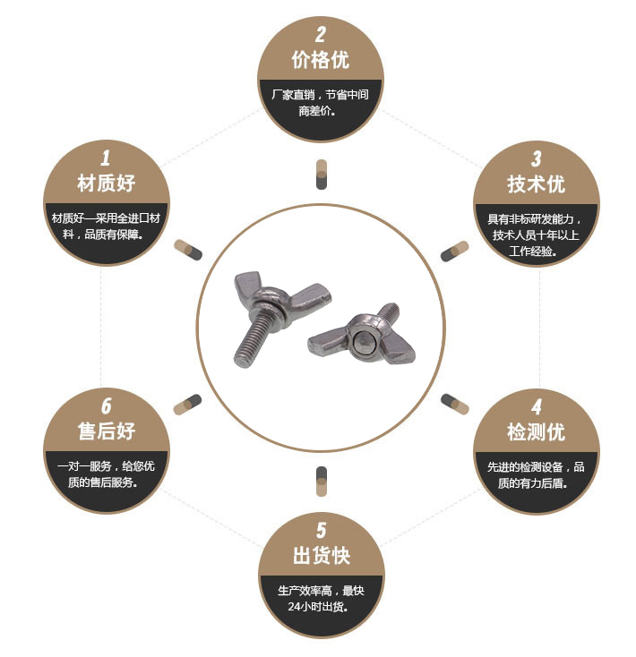 不锈钢蝶型螺钉