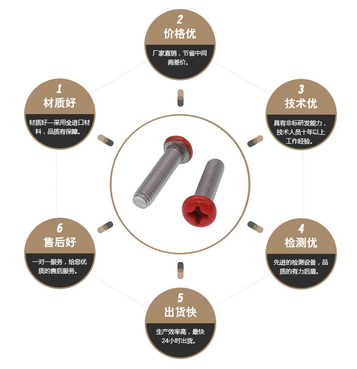 红色面板螺丝