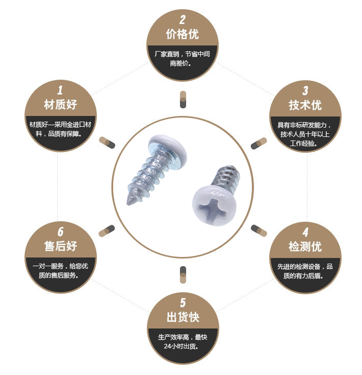 白色自攻螺丝