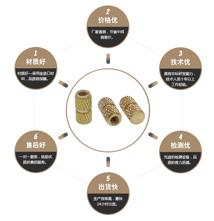 黄铜嵌装螺母