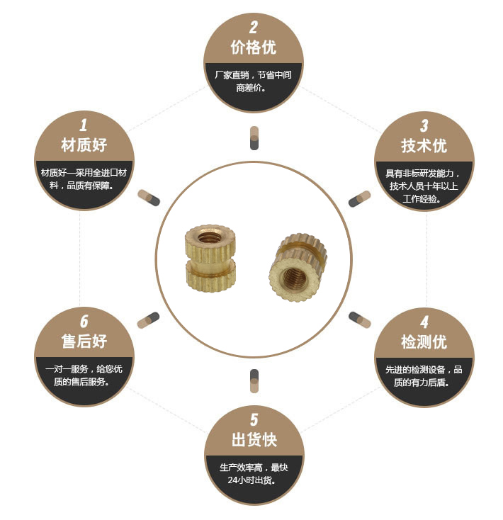 环保直纹滚花螺母