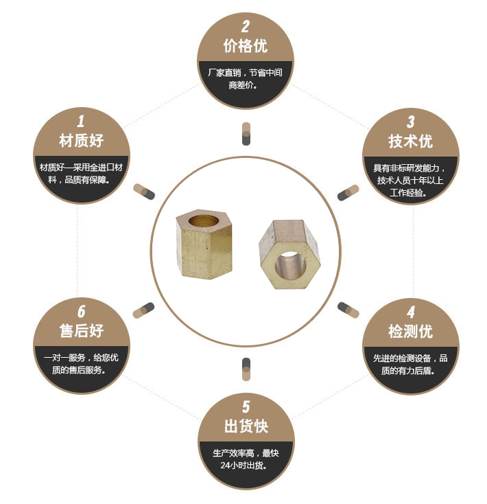 六角黄铜长螺柱