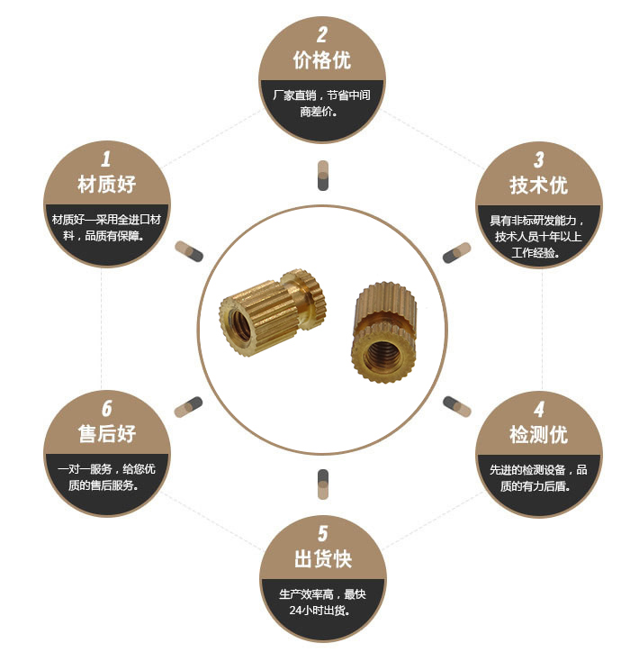热熔铜螺母