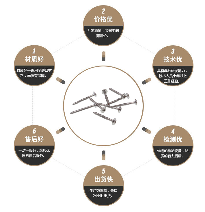 介子头自攻螺丝